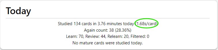 Anki's 'Today' section of the Stats window. It shows 'Studied 134 cards in 3.76 minutes today (1.68 seconds per card)'.